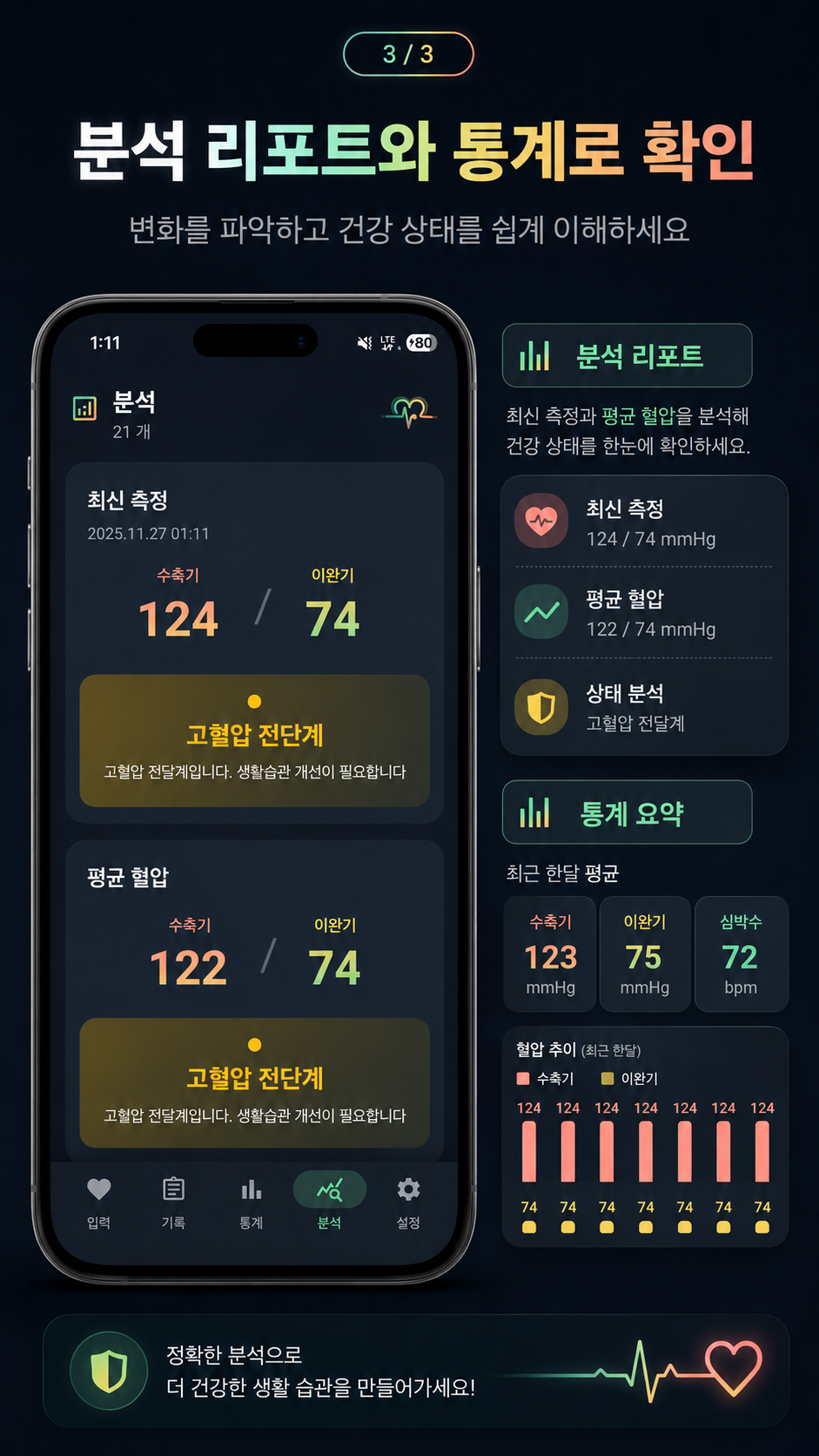 혈압 분석 리포트와 통계 요약을 보여주는 소개 이미지