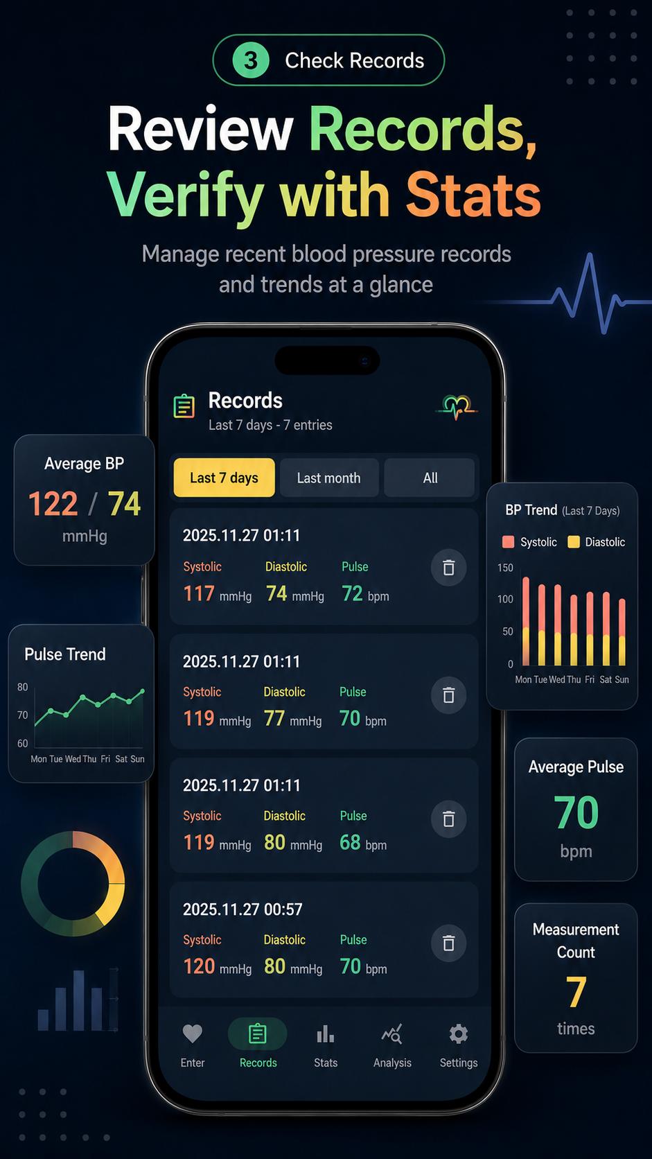 Intro image showing recent blood pressure records and statistics