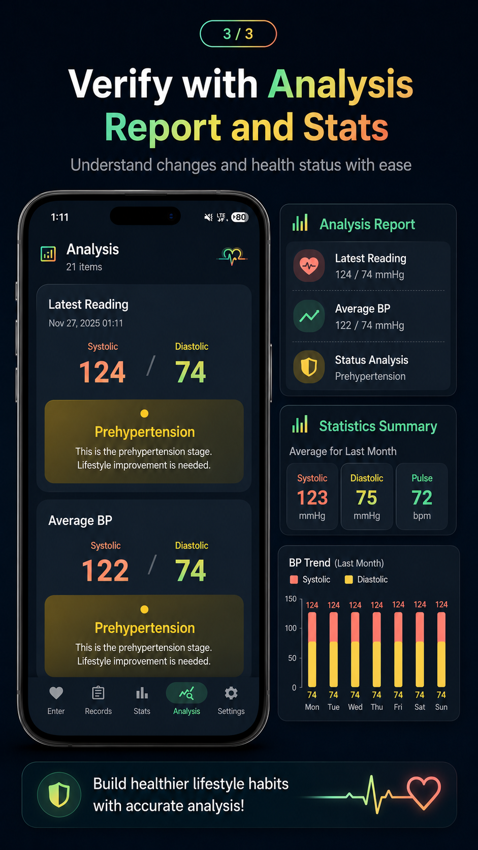 Intro image showing blood pressure analysis report and statistics