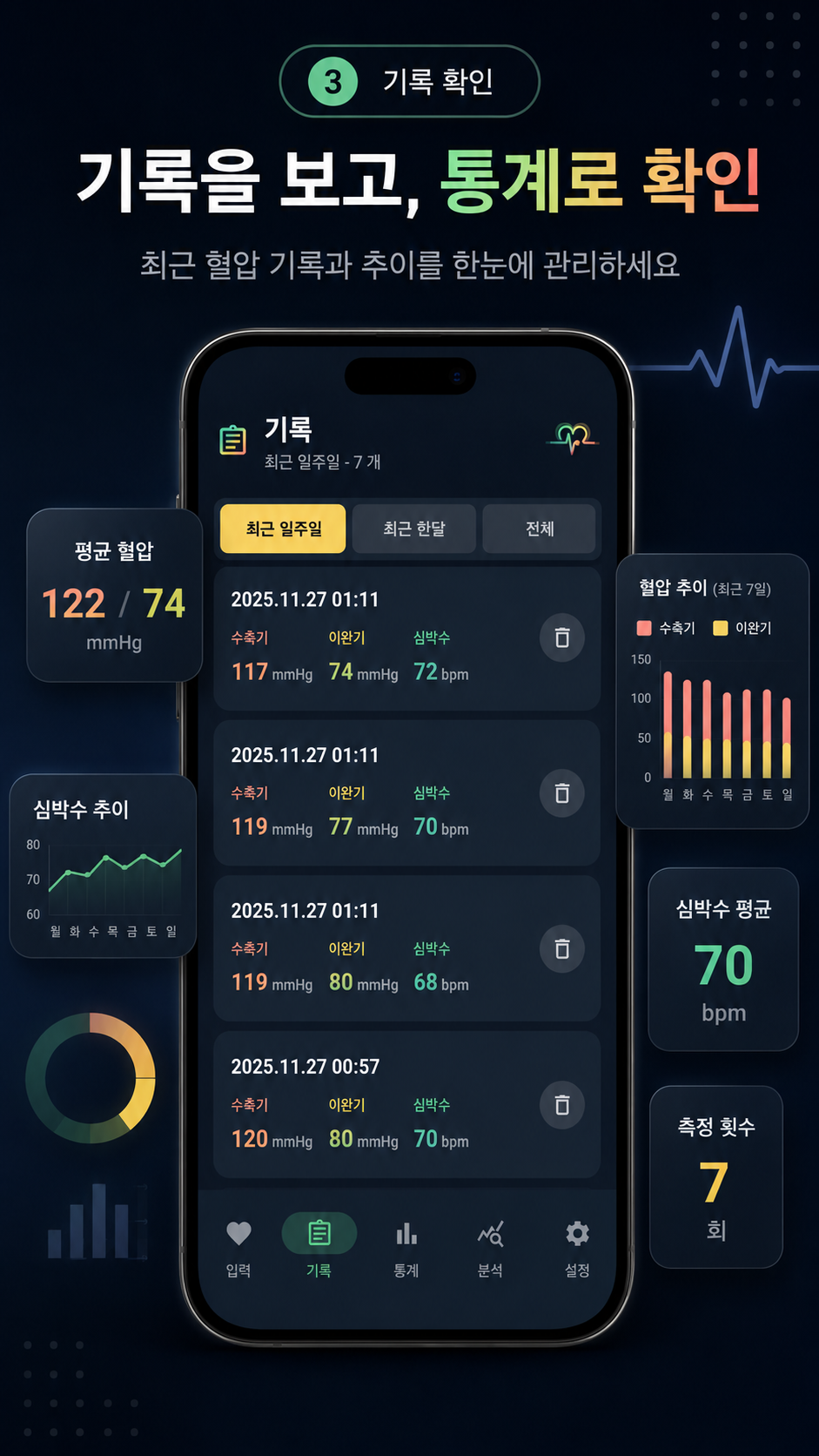 최근 혈압 기록과 통계 화면을 보여주는 소개 이미지
